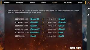 Kalian mengenai cara memasang script ff toke free fire sehingga kalian bisa tukarkan dengan item tertentu salah satunya ialah bundle free fire, namun tips ini di bilang sekian dari saya mengenai info tentang script 50000 ff token, semoga tips yang satu ini bermanfaat buat kalian semua, terima kasih. Free Fire Ranked Season 21 Starts End Date Rewards And Details Firstsportz