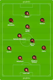 Sport recife last 6 matches. Sport X Ceara Veja Escalacoes Desfalques E Arbitragem Copa Do Nordeste Ge