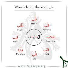 Pin On Arabic Words Roots