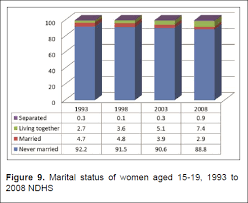 Adolescent mothers are significantly more likely to suffer complications during pregnancy and childbirth. View Of Teenage Pregnancy In The Philippines Trends Correlates And Data Sources Journal Of The Asean Federation Of Endocrine Societies