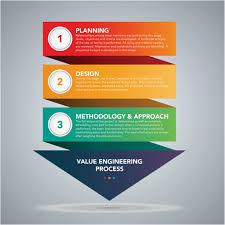 While cost engineering relates more to engineering projects and processes, it can also be used as a. Value Engineering What Is It And How Can It Benefit You And Your Next Project