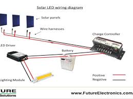 Solar Led Outdoor Lighting Make