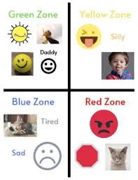 Maybe you would like to learn more about one of these? Zones Of Regulation Display Worksheets Teaching Resources Tpt