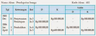Maybe you would like to learn more about one of these? Pengertian Beserta Contoh Jurnal Pembalik Terlengkap Liputan Berita 21
