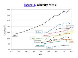 Obesity The Economist