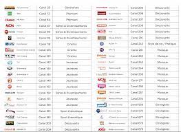 Free était alors tombé d'accord avec la chaine numéro un. Coronavirus Free Annonce Offrir 42 Chaines En Avril A Tous Ses Abonnes