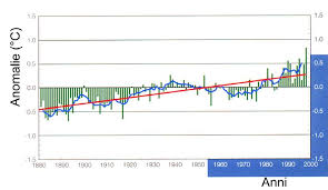 Climate change weather, cambio climatico, white, actividad, cambio climatico png. 5 Anomalie Di Temperatura Ipcc 1966 Cambio Climatico E Livello Del Download Scientific Diagram