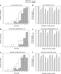 Program website sekolah (smk) sederhana ini bisa anda aplikasikan, program ini dapat dioperasikan secara online maupun offline dan cukup. Education On Electrical Phenomena Involved In Electroporation Based Therapies And Treatments A Blended Learning Approach Biomedical Engineering Online Full Text