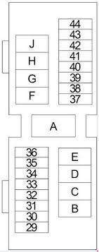 This shows the location of all jeep liberty fuses (cherokee) in australia. Nissan Xterra 1999 2004 Fuse Box Diagram Carknowledge Info