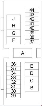 Button is not pressed within 5 seconds scan. 99 04 Nissan Xterra Fuse Box Diagram