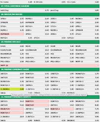 Betting tips today's top paid tipsters predictions explained contact us. Recenzie 1x2 Bet Cafe Arena