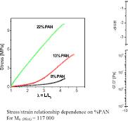 Block Copolymers - Matyjaszewski Polymer Group - Carnegie ...