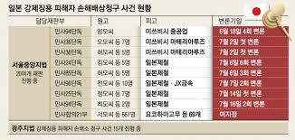 이 자는 국민들과 대법원의 판결을 완전 무시해 버리고 일본의 식민지배와. Obigjfov53c9 M