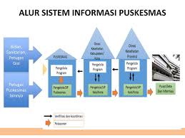Maybe you would like to learn more about one of these? Pembahasan Lengkap Teori Sistem Informasi Puskesmas Menurut Para Ahli Dan Contoh Tesis Sistem Informasi Puskesmas Jasa Pembuatan Skripsi Dan Tesis 0852 25 88 77 47 Wa