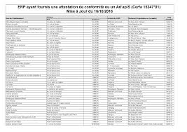 Https Www Morbihan Gouv Fr Content Download 37548 278267 File 2018 10 16 20 20attestations Adaps Pdf