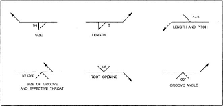 Welding Symbols And Definitions Welding Definitions Symbols