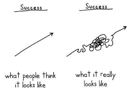 On the road to success there is absolutely no room for criticism of self or others. The Road To Success Is Easy No Obstacles No Hard Work