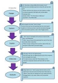 Pin On 5 E Lesson Plans