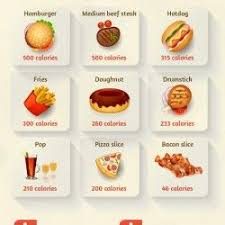 Fast Food Calories Visual Ly Food Fast Food Calorie