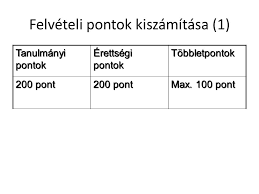 A tervek szerint az őszi érettségi 2021. Felveteli Tajekoztato Ppt Letolteni