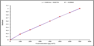 Materials flavanoids standards (rutin and gallic acid) purchased from natural remedies, bangalore, india (purity >97%). Standard Curve Of Gallic Acid For Estimating Total Phenolic Content Download Scientific Diagram