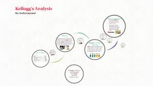 Kelloggs Analysis By India Garrard On Prezi