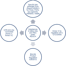 In terms of ingredients, most professional tattoo inks contain metal salts, iron oxides, or plastics. Safety Of Tattoos And Permanent Make Up A Regulatory View Springerlink