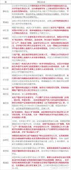 Manage your video collection and share your thoughts. ä¸Šæµ·å„åœ°åŒº äººæˆ·åˆ†ç¦» å¯¹å£å…¥å­¦ä¸€è§ˆ å°å­©ä¸Šå­¦å¯¹å£é—®é¢˜ä¸€ç›´æ˜¯å®¶é•¿æ‰€å…³æ³¨çš„è¯é¢˜ è™½ç„¶å„ä¸ªåŒºå¯¹å£çš„è§„åˆ™å¯èƒ½ä¸åŒ ä½†ä¸å˜çš„è§„åˆ™æ˜¯ äººæˆ·ä¸€è‡´æ˜¯å…¬åŠžåˆä¸­å¯¹å£å…¥å­¦ æŽ'åºæœ€é«˜
