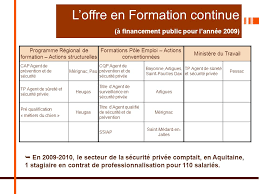 Managing director holding international propose à ses clients une offre de service intégrée pour leur gestion quotidienne Les Metiers De La Securite Privee Et Du Gardiennage Ppt Telecharger