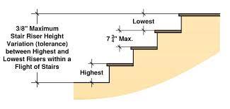 Residential Stair Codes Explained Building Code For Stairs Stair Risers Building Code For Stairs Stairs Width