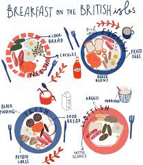 A Complete Guide To Breakfast On The British Isles
