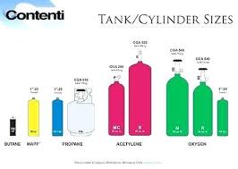 Propane Tank Sizes Home Size Chart Gas For Grills Torch