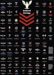 U S Navy Enlisted Rating Help Us Salute Our Veterans By
