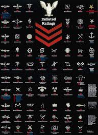 u s navy enlisted rating help us salute our veterans by