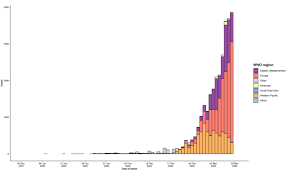 Het dashboard coronavirus geeft informatie over de ontwikkeling van het wekelijkse rivm update coronavirus in nederland. Exponentials And Coronavirus
