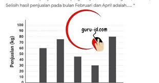 Pin Di Info Gtk