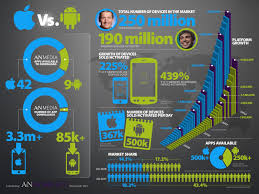 Apple Vs Android Mobile Ios Android Gadgets Android Accessories Ios