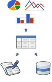 Mav Er Ick Google Chart Tools Vgsom