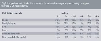 .management leans on their real estate experience and local expertise to maximize asset. Distribution Channels