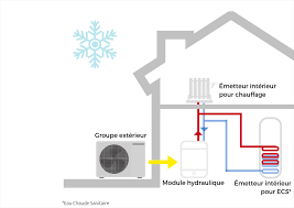 Les opérations d'entretien sur une pac air/eau sont vraiment basiques: Installation De Climatisation Reversible A Grasse Cannes Antibes 06 Stme