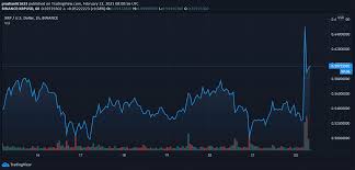 The cryptocurrency also had a market cap of $117.74 billion. Xrp Price Soars By 15 After Sec S Ripple Lawsuit Amendment Can Xrp Price Reach 1 Headlines News Coinmarketcap