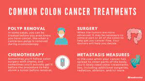 But liver is the most common place for colon cancer metastasis, and lungs are the second common place! Colorectal Cancer Signs Symptoms Causes Treatments And More