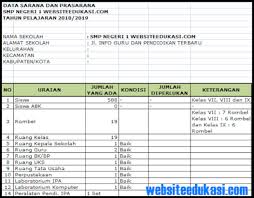 Maybe you would like to learn more about one of these? Format Data Sarana Dan Prasarana Sekolah Terbaru 2018 Soal Terbaru
