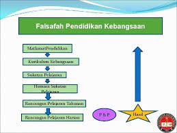 So please help us by uploading 1 new document or like us to download Falsafah Pendidikan Kebangsaan Sebagai Asas Kepada Pembentukan Kurikulum