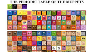 The Periodic Table Of The Muppets Muppets Periodic Table Element Symbols