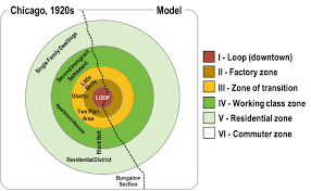 The Burgess Urban Land Use Model The Geography Of Transport Systems