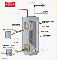Refer to wiring diagrams in this. Bradford White Water Heater Parts Diagram Wiring Diagram All Side Core Side Core Huevoprint It