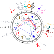 Astrology And Natal Chart Of Kangana Ranaut Born On 1987 03 23