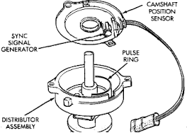 1996 Jeep Cherokee 4x4 4 0l Inline Fault Code Crank Position Sensor