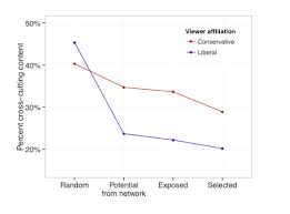 Facebook Says Its Algorithms Arent Responsible For Your